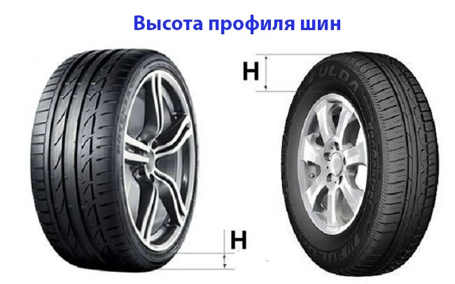 Какие летние шины лучше: низкопрофильные или стандартные?