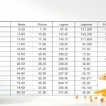 Білок у продуктах: таблиця із вмістом протеїну