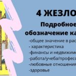 Карта Таро Четверка Жезлов (Жезлы 4): Смысл и полное описание