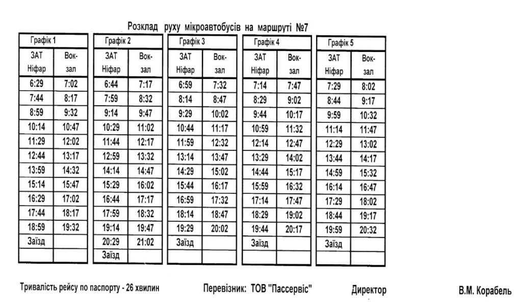 Маршрутка №8 в Ніжині: Розклад, схема, вартість