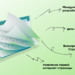 Международный день инженера: достижения и мировые инновации