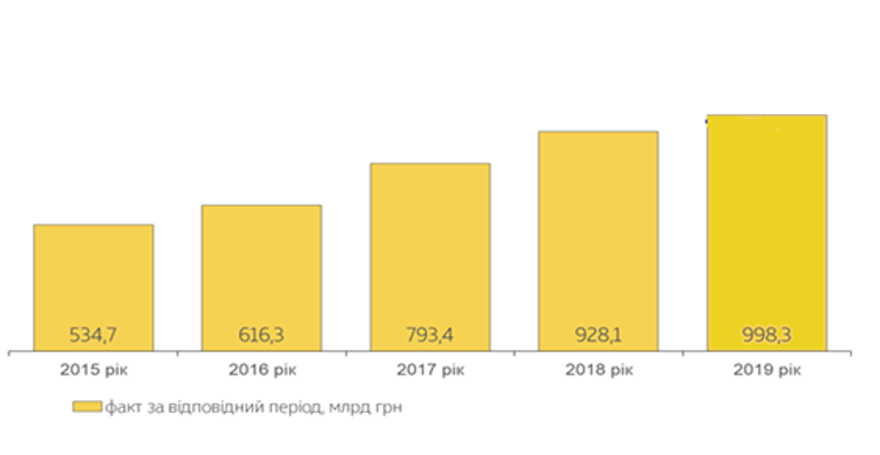 Автобус №6К в Дніпрі: Детальний маршрут, актуальний розклад і тариф